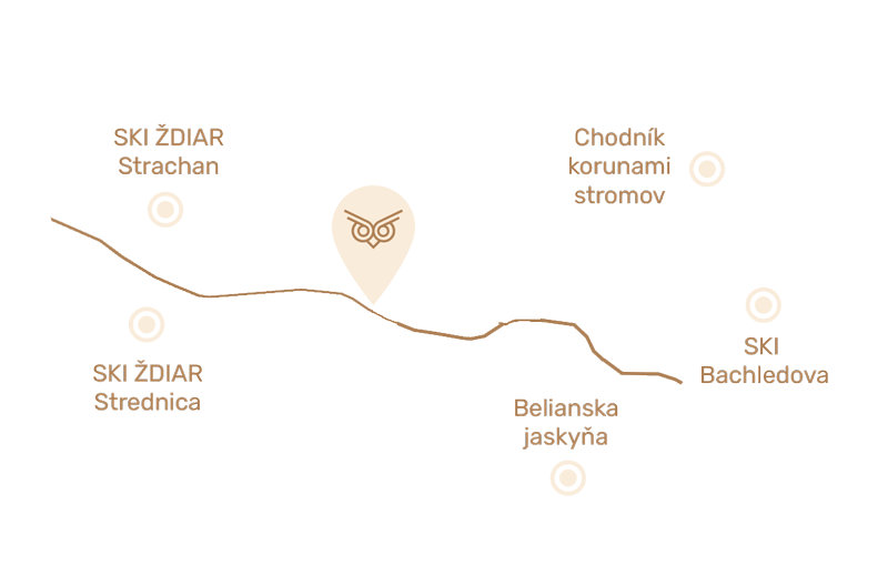 Mapka Sova Ždiar